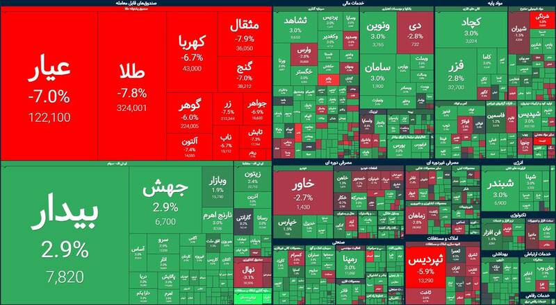 رشد بیش از ۲۴ هزار واحدی بورس +نقشه