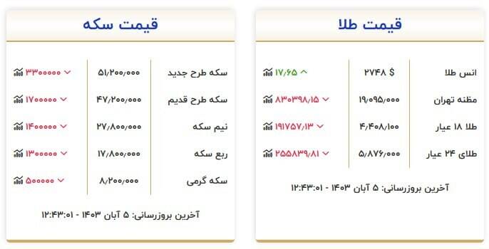 قیمت جدید انواع سکه و طلا +جدول