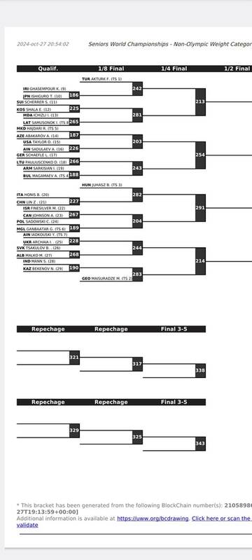 قرعه مسابقات جهانی کشتی تغییر کرد/ قاسمپور با مدعیان ۹۲ کیلوگرم در یک گروه؛ مصاف تیلور-سعدالهیف در راند اول