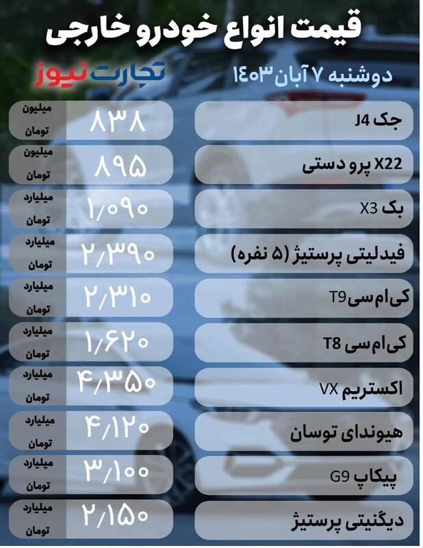 قیمت خودرو امروز ۷ آبان +جدول