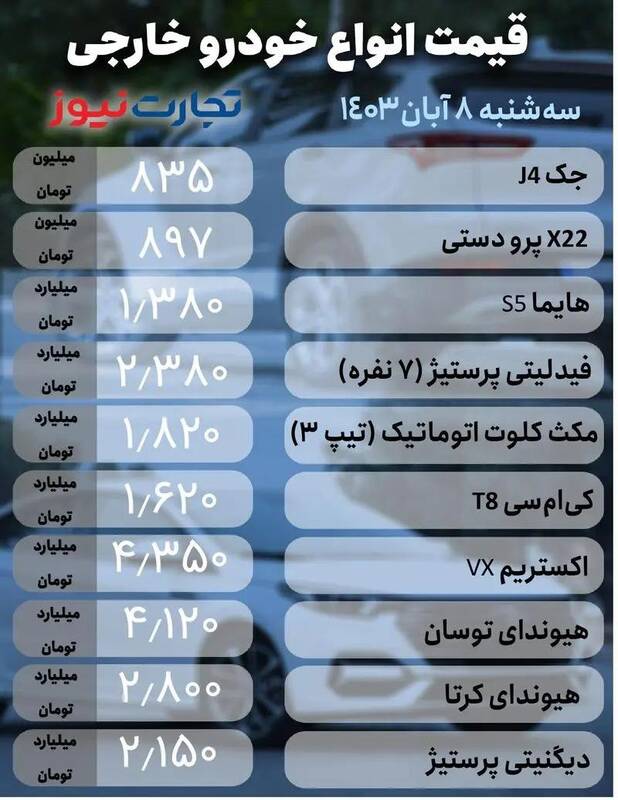 قیمت خودرو امروز ۸ آبان +جدول