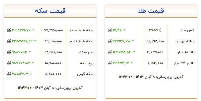 قیمت سکه و طلا امروز ۸ آبان +جدول