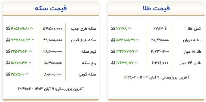 قیمت جدید انواع سکه و طلا +جدول
