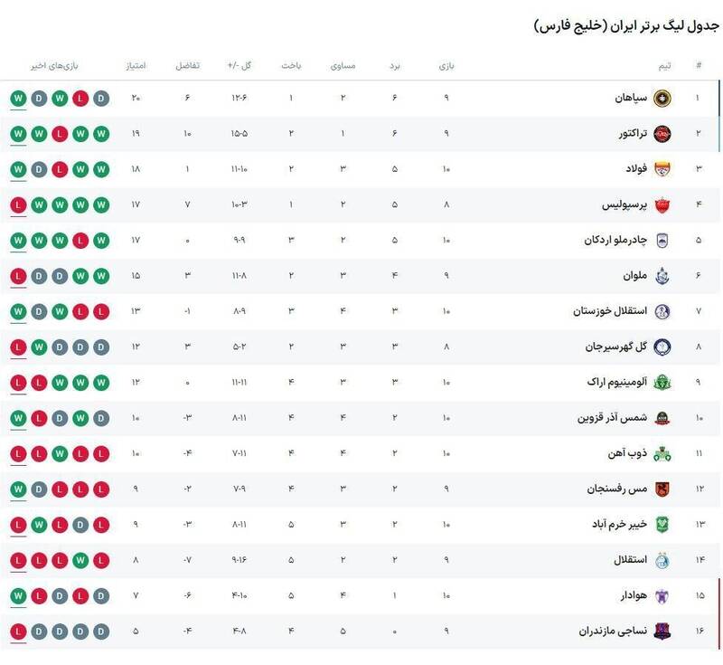 شکستن یک طلسم و اتفاق عجیب برای استقلال/ پرسپولیس بد غافلگیر شد!