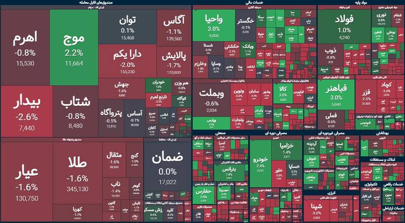 رشد بیش از ۵هزار واحدی شاخص بورس +نقشه