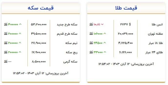 قیمت روز انواع سکه و طلا +جدول