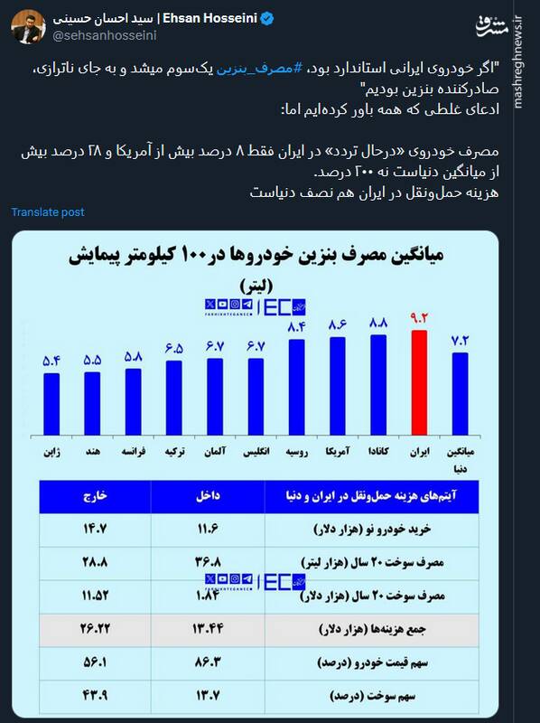 هزینه حمل‌ونقل در ایران نصف دنیاست