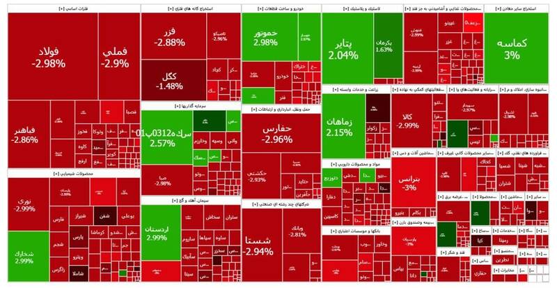 بورس بیش از ۲۸ هزار واحد افت کرد +نقشه