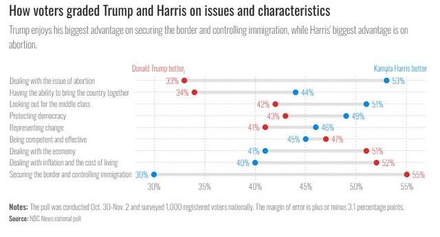 انبیسی نیوز: پیشبینی نتیجه انتخابات ناممکن است