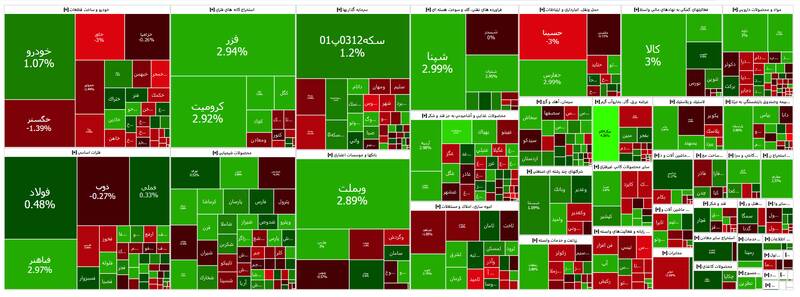 بورس بیش از ۷ هزار واحد افت کرد +نقشه