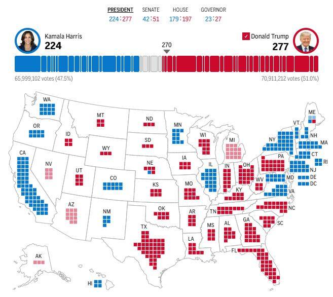 بازگشت به کاخ سفید با ۲۷۷ رای الکترال؛ ترامپ چهل و هفتمین رئیس جمهور آمریکا شد +عکس