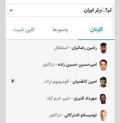 هرکس ژوائو را آورده باید جوابگوی مردم باشد/ پرسپولیس افتاده دست یک مشت آدم فریبکار/ این بازیکنها نباید از شعاع ۱۰۰ متری پرسپولیس رد شوند