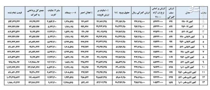 محاسبه گمرکی گوشی تلفن همراه اپل ۱۶ اعلام شد