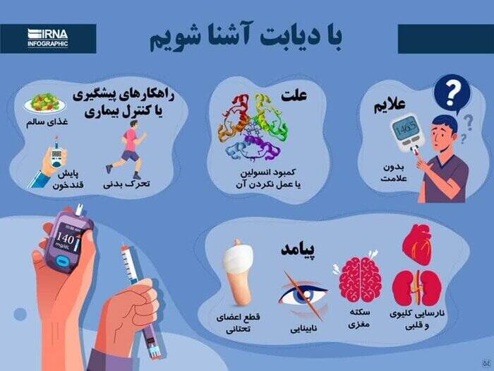 دیابت؛ بزرگترین اپیدمی تاریخ