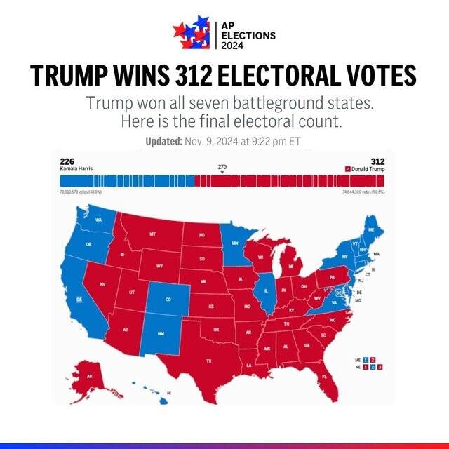 نتیجه نهایی انتخابات ریاستجمهوری آمریکا