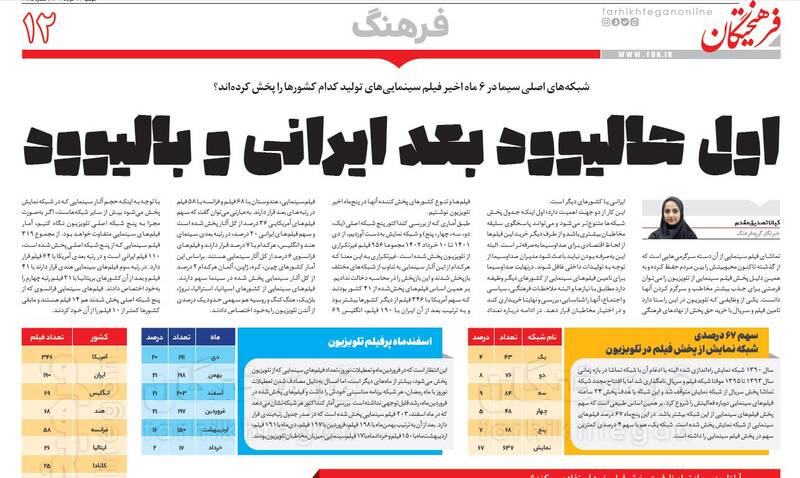 بررسی زمینههای دگرگونی واحد «تأمین» در سیما / تلویزیون چگونه میتواند محبوب نسل «زِد» شود؟ 11