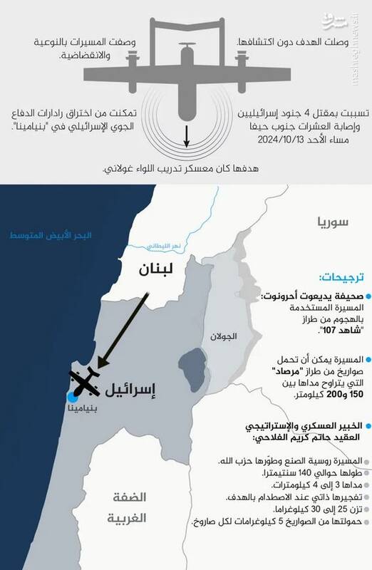 چشمان وحشت زده صهیونیست‌ها رو به آسمان / مقاومت با کدام پهپادها به الجلیل و حیفا حمله می‌کند؟ +عکس