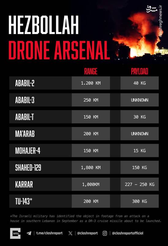 چشمان وحشت زده صهیونیستها رو به آسمان / مقاومت با کدام پهپادها به الجلیل و حیفا حمله میکند؟ +عکس