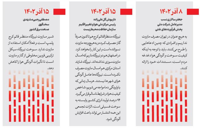 معمای برقگرفتگی با مازوت