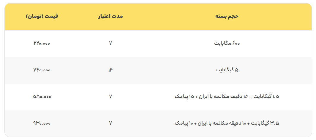 «همسفر» ایرانسل با بستههای جدید رومینگ