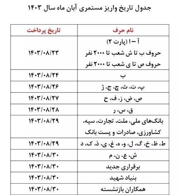 بدقولی‌های تأمین اجتماعی در واریز حقوق بازنشستگان