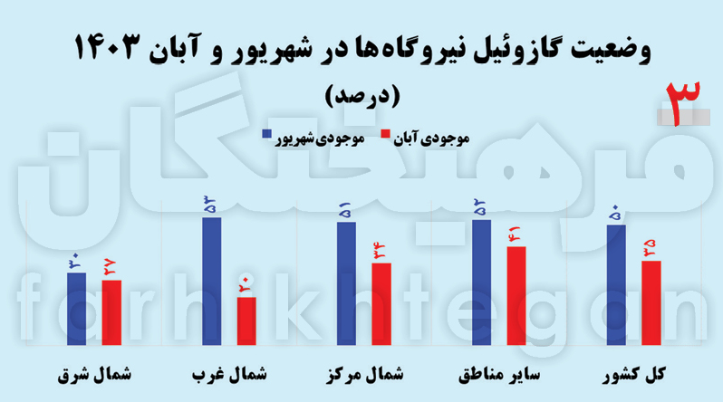 ایده توقف مازوتسوزی و قطع برق چقدر مؤثر است؟