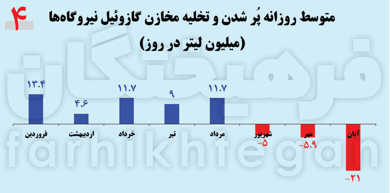 ایده توقف مازوتسوزی و قطع برق چقدر مؤثر است؟