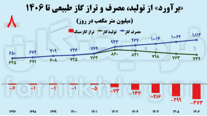 ایده توقف مازوتسوزی و قطع برق چقدر مؤثر است؟