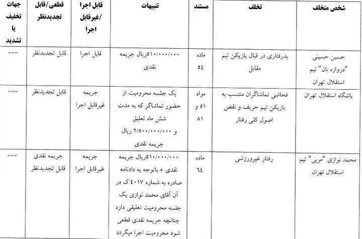 جریمه انضباطی کاپیتان های استقلال و تراکتور