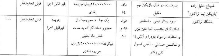 جریمه انضباطی کاپیتان های استقلال و تراکتور