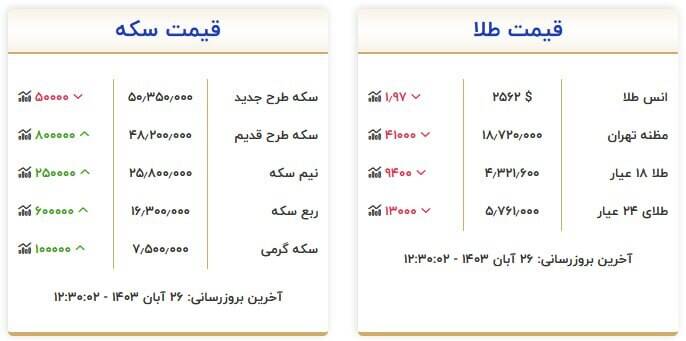 قیمت روز انواع سکه و طلا +جدول