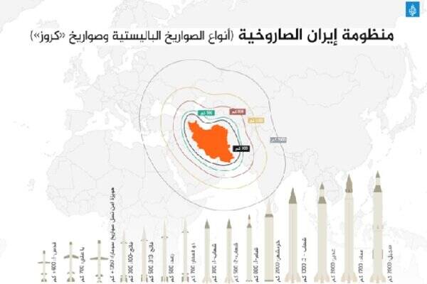 موشکهای ایرانی چگونه تلآویو را به تکاپوی کمک از آمریکا انداخت؟