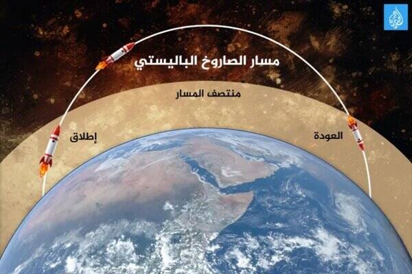موشکهای ایرانی چگونه تلآویو را به تکاپوی کمک از آمریکا انداخت؟