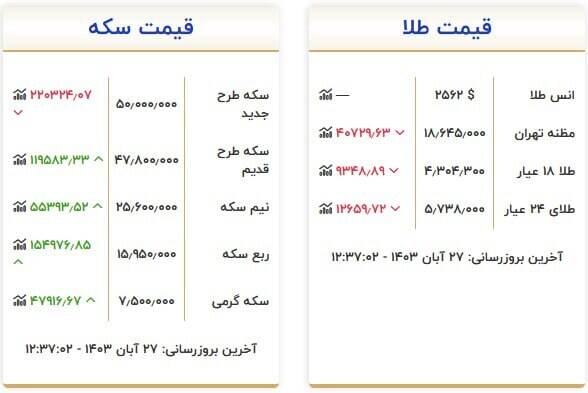 جدیدترین قیمت سکه و طلا +جدول