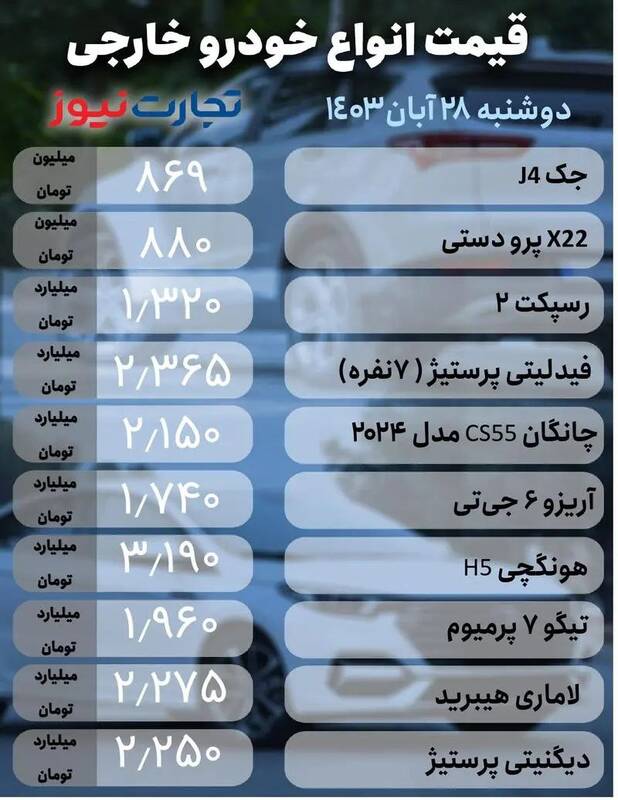 قیمت خودرو امروز ۲۸ آبان +جدول