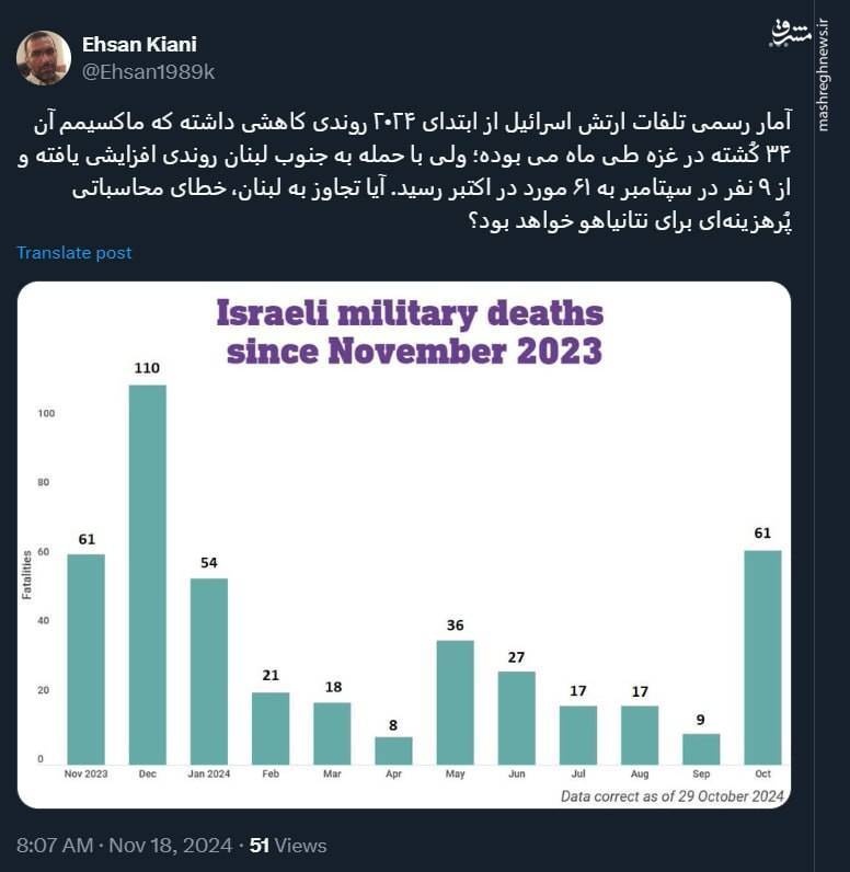 تجاوز اسرائیل به لبنان؛ خطای محاسباتی اسرائیل است