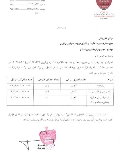 تیم فوتبال پرسپولیس ,