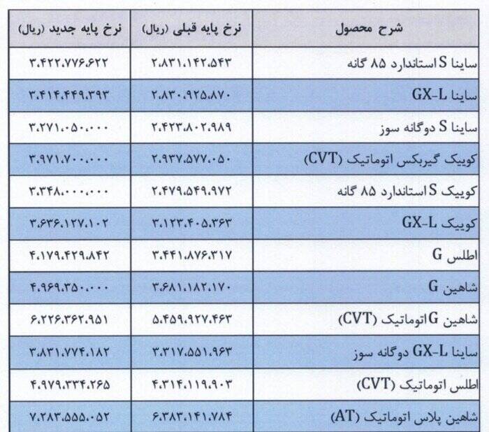 قیمت‌های جدید محصولات ایران خودرو و سایپا