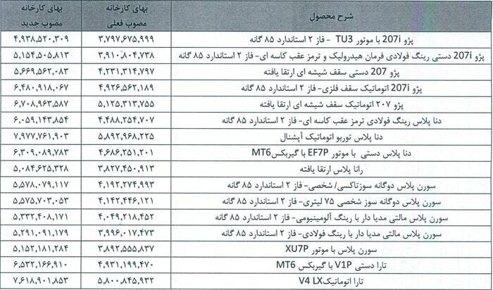 قیمت‌های جدید محصولات ایران خودرو و سایپا