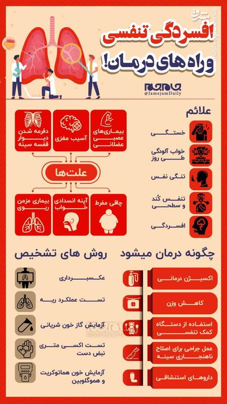 اینفوگرافیک/ افسردگی تنفسی و راه‎های درمان!