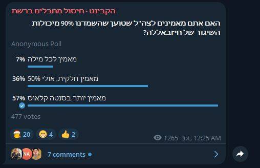 نظر صهیونیستها درباره ادعای نتانیاهو در رابطه با حزب الله