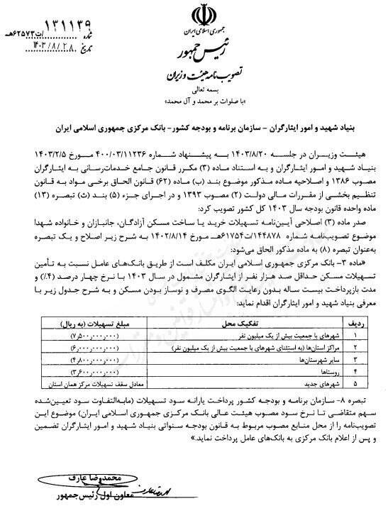 سقف وام مسکن ایثارگران ۷۵۰ میلیون تومان شد