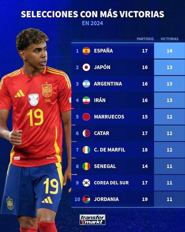 تیم ملی فوتبال ایران همتزار قهرمان جامجهانی