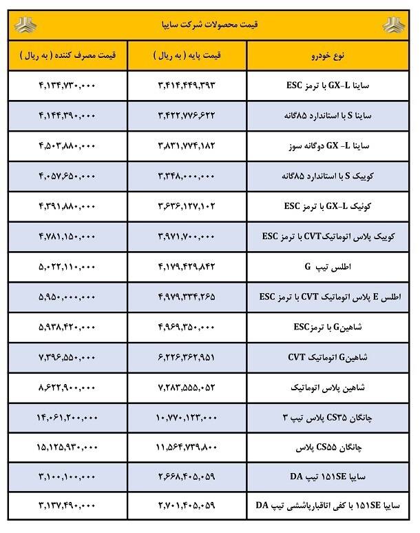 قیمت جدید و نهایی محصولات سایپا +جدول