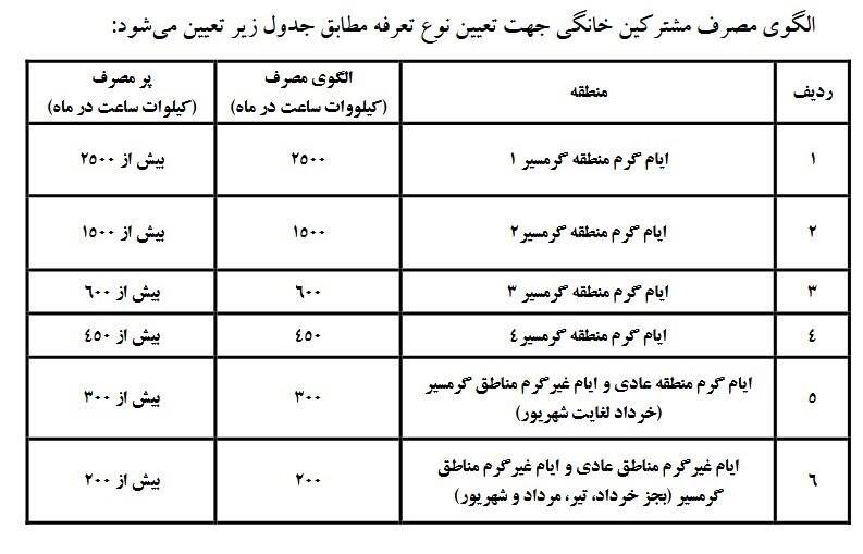 جزئیات افزایش ۳۸درصدی تعرفه برق خانگی