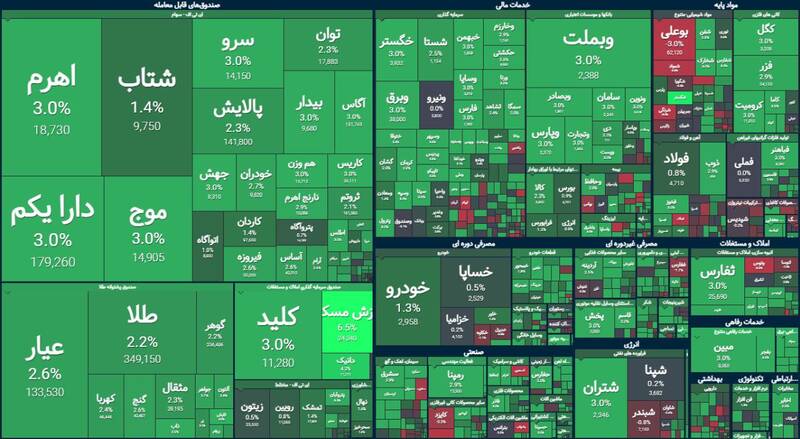 بورس بیش از ۲۴ هزار واحد رشد کرد +نقشه
