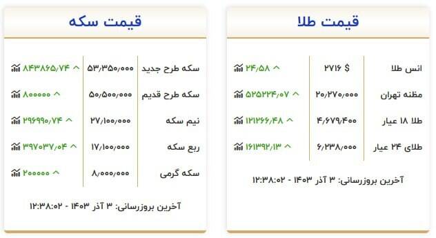 قیمت روز انواع سکه و طلا +جدول