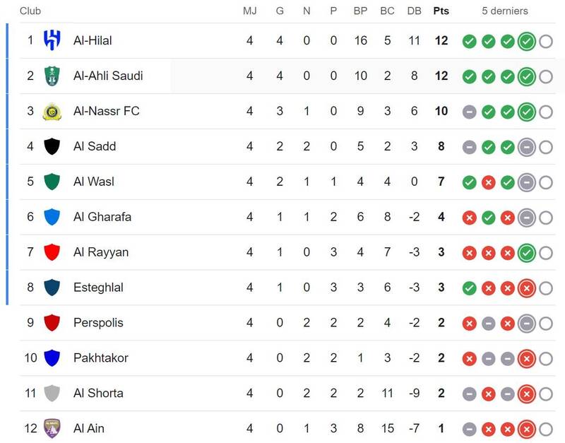 سرنوشت مشترک «سرخابیها» و «العین» برای فرار از سقوط