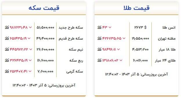 جدیدترین قیمت سکه و طلا +جدول