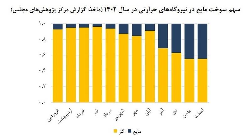 خاموشیها دوباره بازمیگردد؟